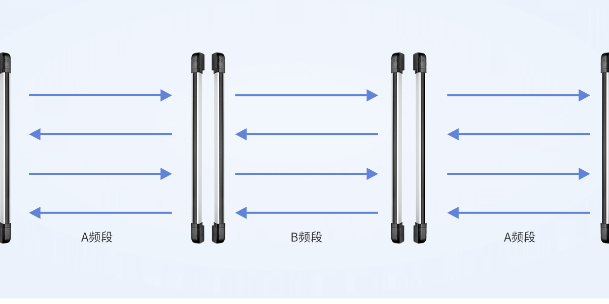 abi系列(poe版)网络红外光栅