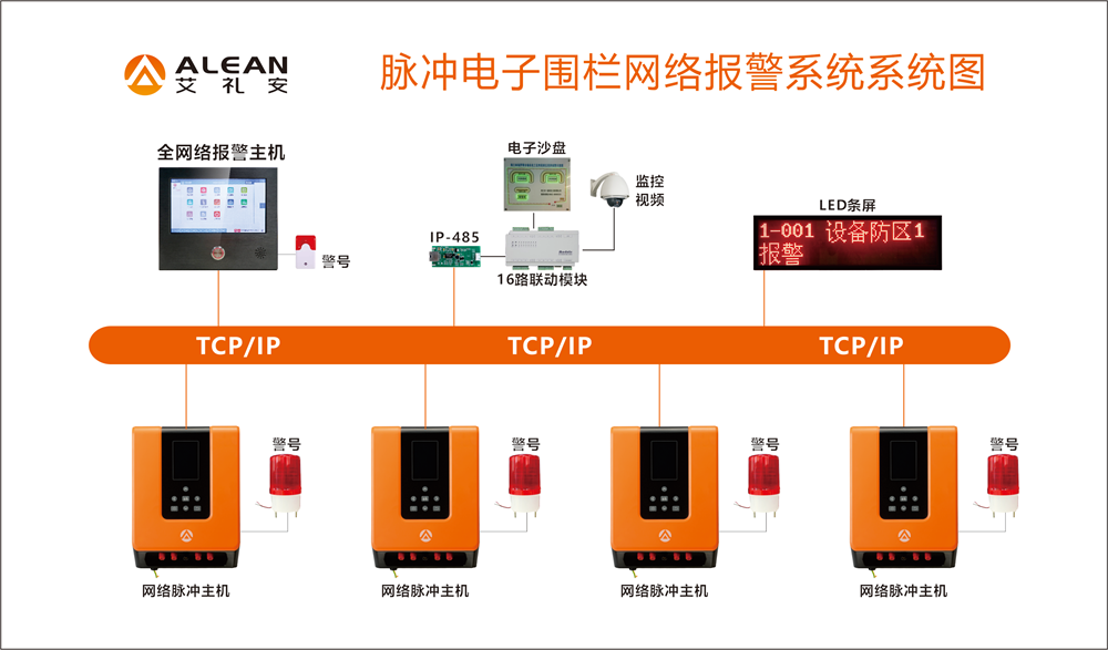 艾礼安物流园区周界入侵报警方案
