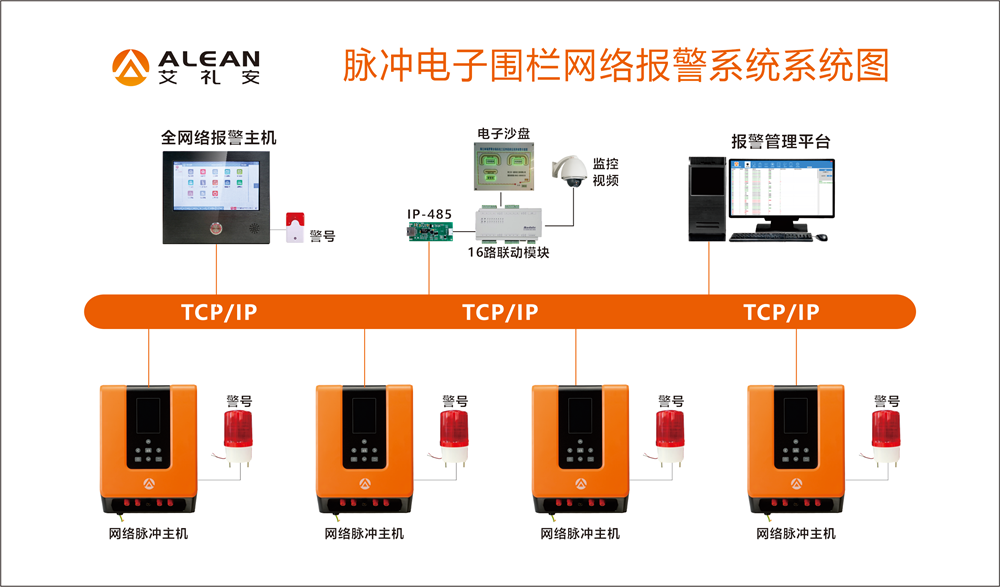 艾礼安物流园区周界入侵报警方案