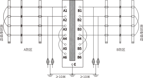 D系列智能型脉冲电子围栏产品手册 D系列智能型脉冲电子围栏产品手册