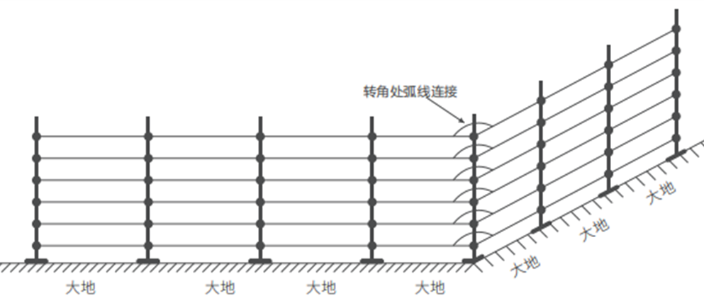 D系列智能型脉冲电子围栏产品手册 D系列智能型脉冲电子围栏产品手册