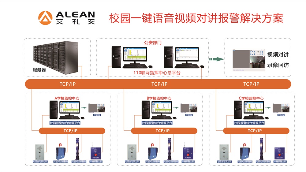 校園一鍵視頻對(duì)講上傳 iCVAS-200報(bào)警解決方案2 (3)(1).jpg