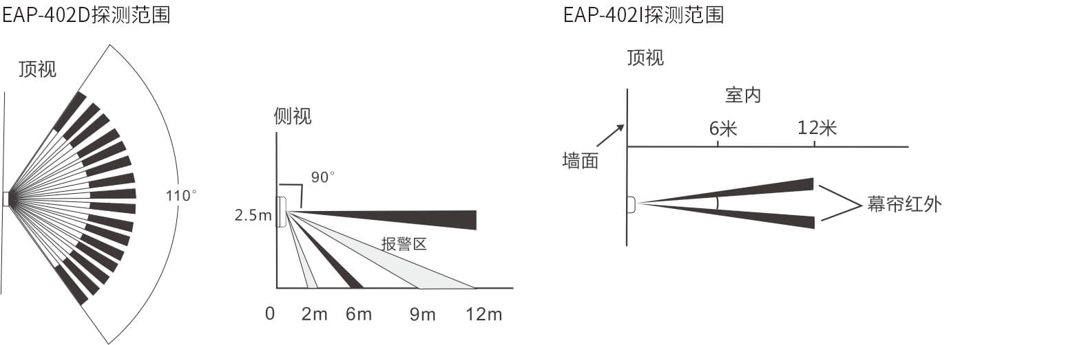 EAP-402D/402I室外广角/幕帘红外探测器  使用说明书