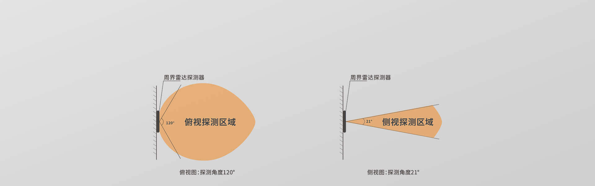 ABR-60区域雷达