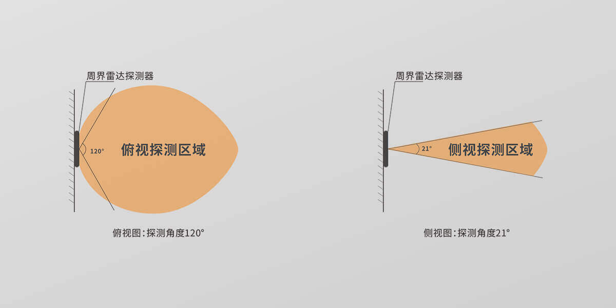 ABR-60区域雷达