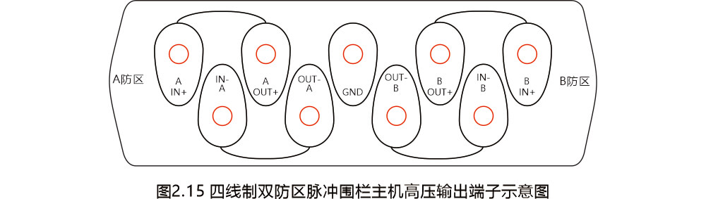 AN-EF系列智能型脉冲电子围栏产品手册