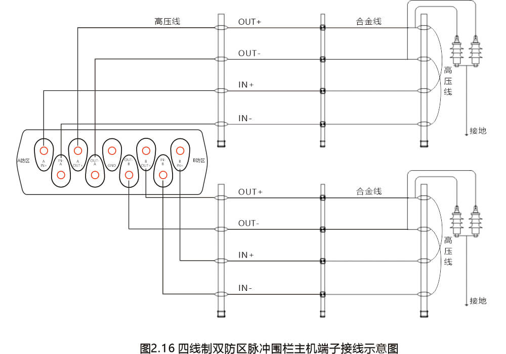 AN-EF系列智能型脉冲电子围栏产品手册