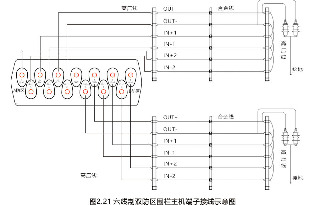 AN-EF系列智能型脉冲电子围栏产品手册