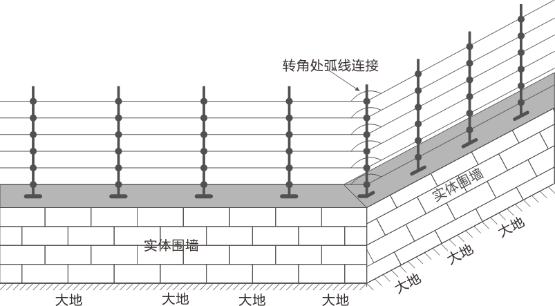 AN-EF系列智能型脉冲电子围栏产品手册