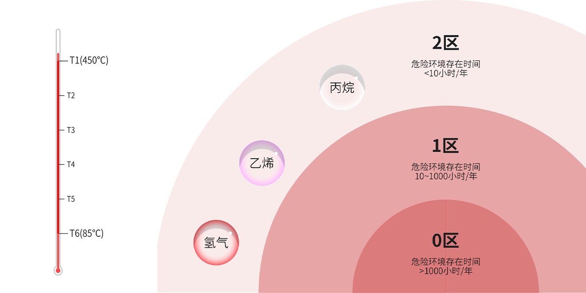 防爆控制器：AL-238P