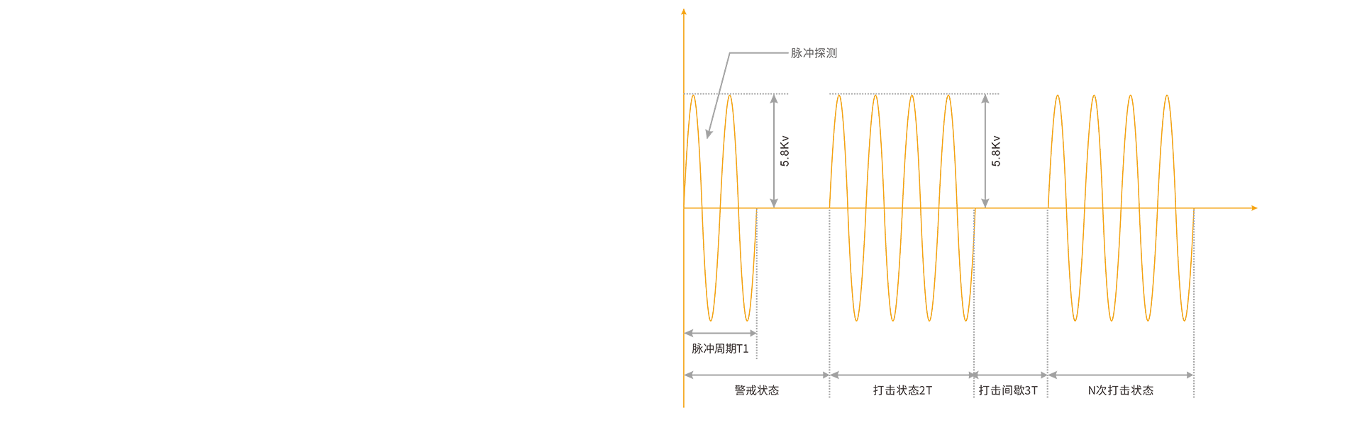 智能高压电网