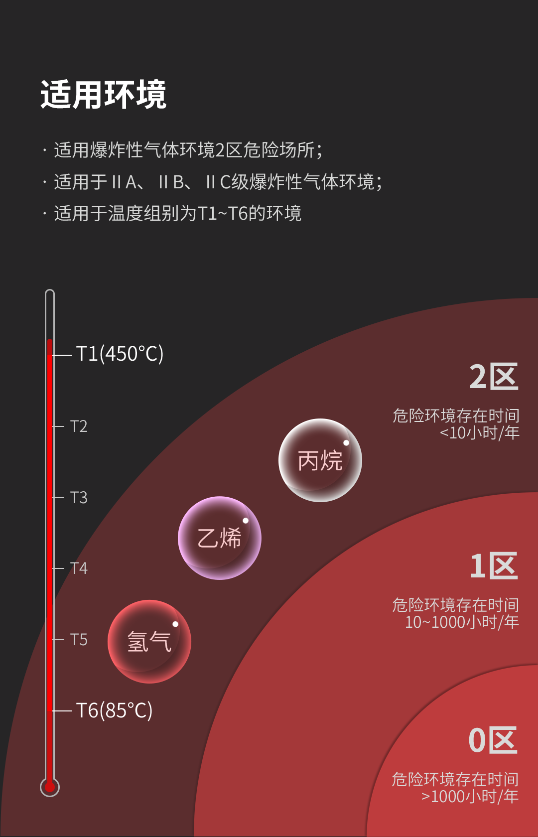 Ex系列防爆红外探测器