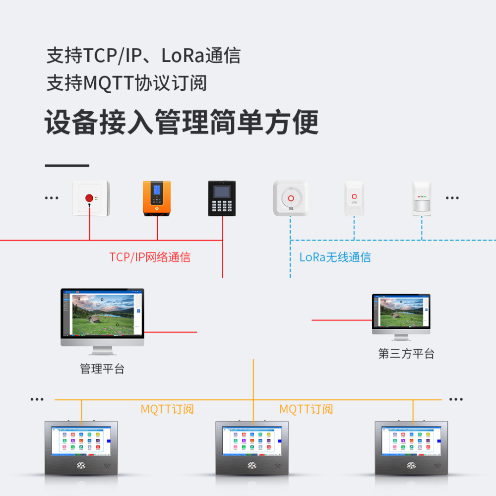 艾礼安全网络报警主机产品介绍及应用