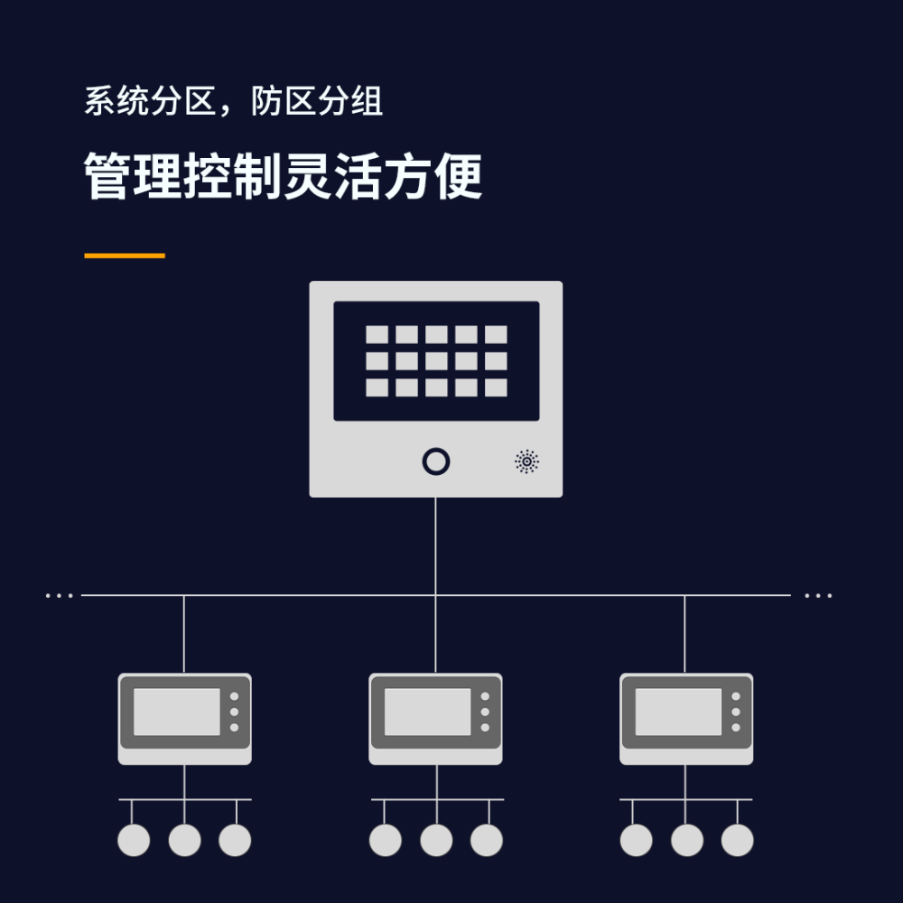 艾礼安全网络报警主机产品介绍及应用