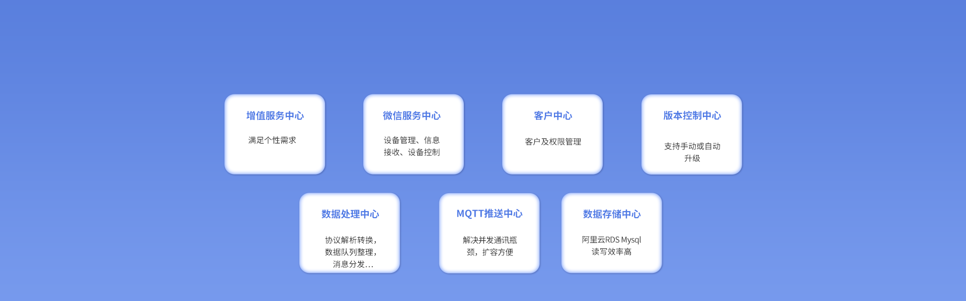 iCVAS-300 物联网云平台 iCVAS-300 物联网云平台