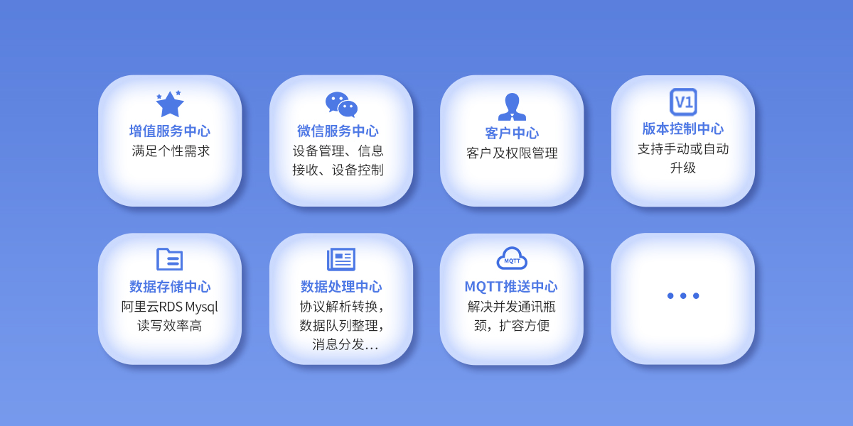 iCVAS-300 物联网云平台<!-- iCVAS-300 物联网云平台