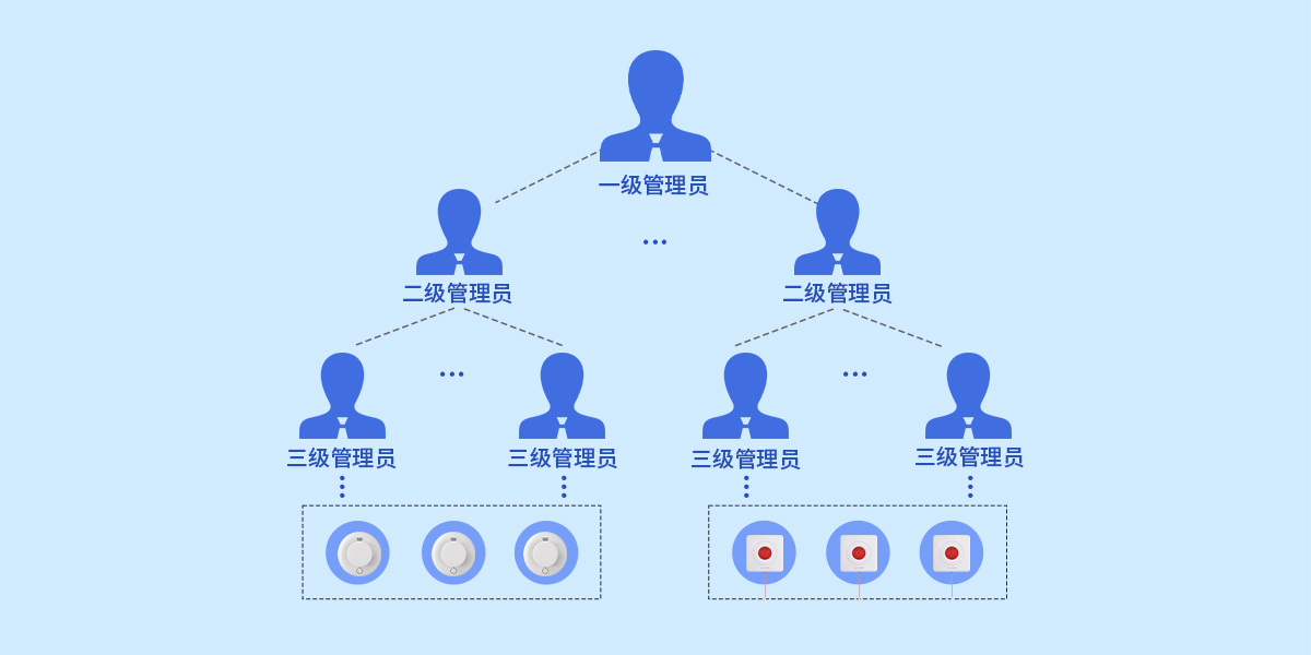 iCVAS-300 物联网云平台 iCVAS-300 物联网云平台