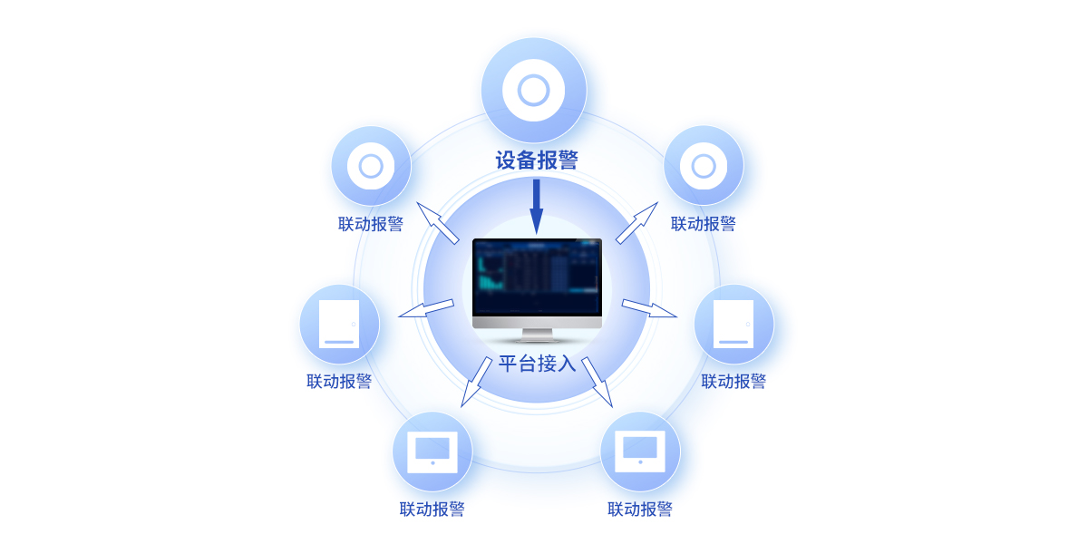 iCVAS-300 物联网云平台 iCVAS-300 物联网云平台