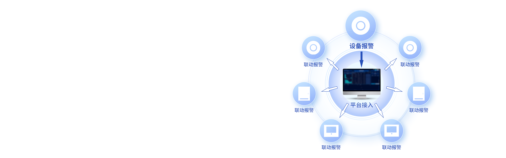 iCVAS-300 物联网云平台 iCVAS-300 物联网云平台
