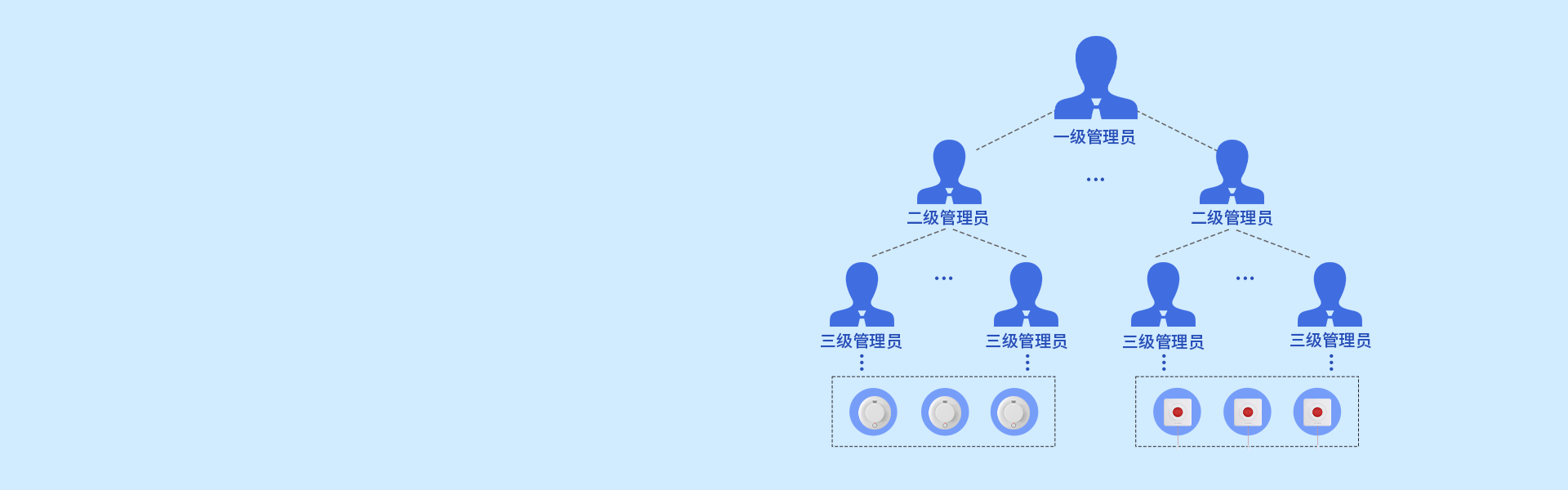 iCVAS-300 物联网云平台 iCVAS-300 物联网云平台