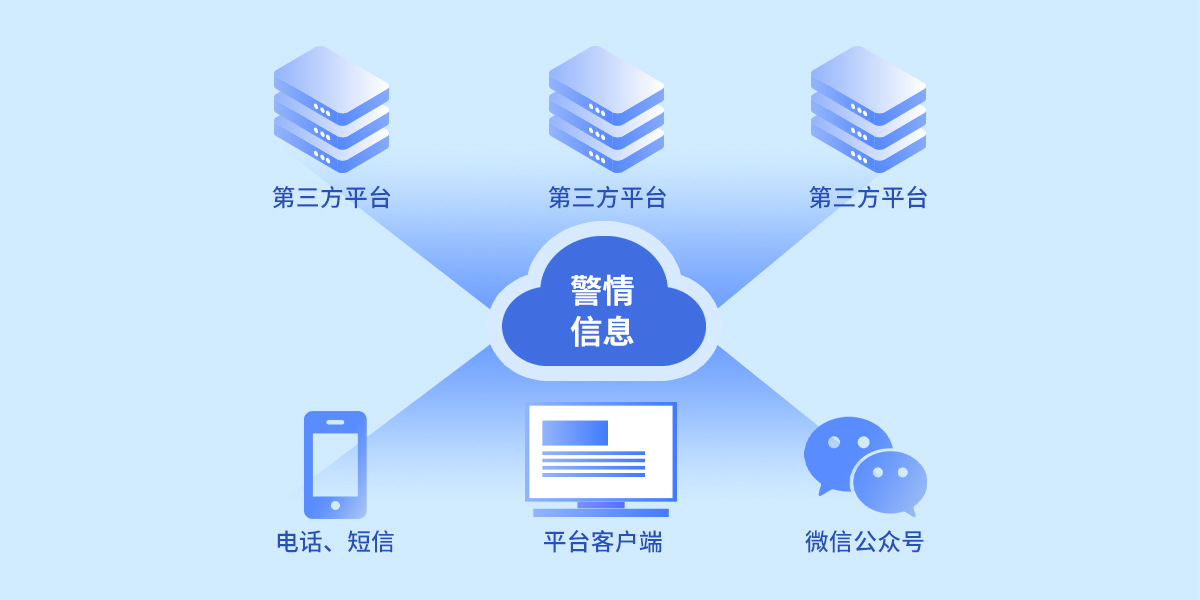 iCVAS-300 物联网云平台 iCVAS-300 物联网云平台