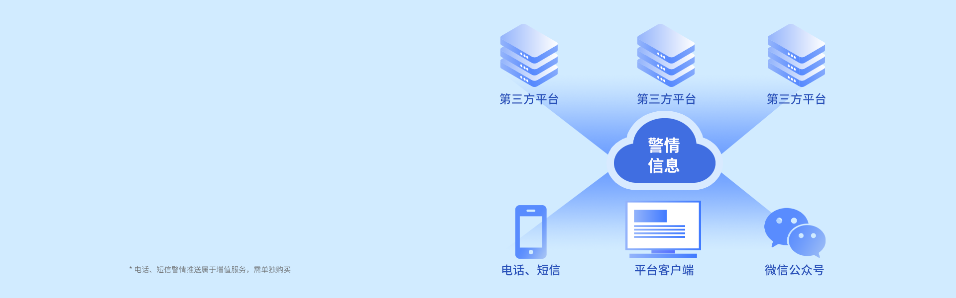 iCVAS-300 物联网云平台 iCVAS-300 物联网云平台