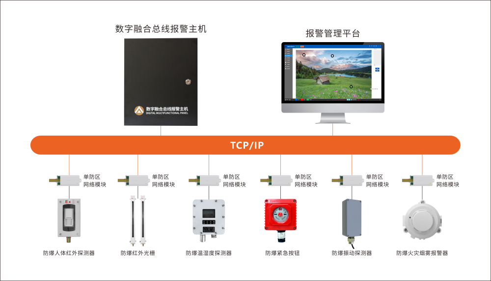 艾礼安军用仓库防爆报警方案