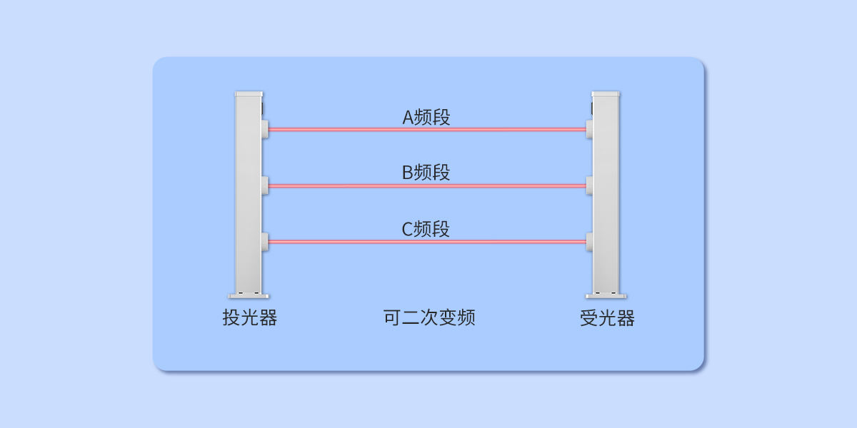 艾礼安第三代激光入侵探测器 艾礼安第三代激光入侵探测器