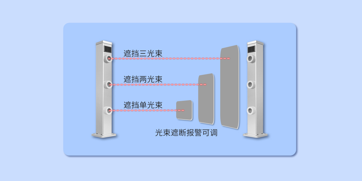 艾礼安第三代激光入侵探测器 艾礼安第三代激光入侵探测器