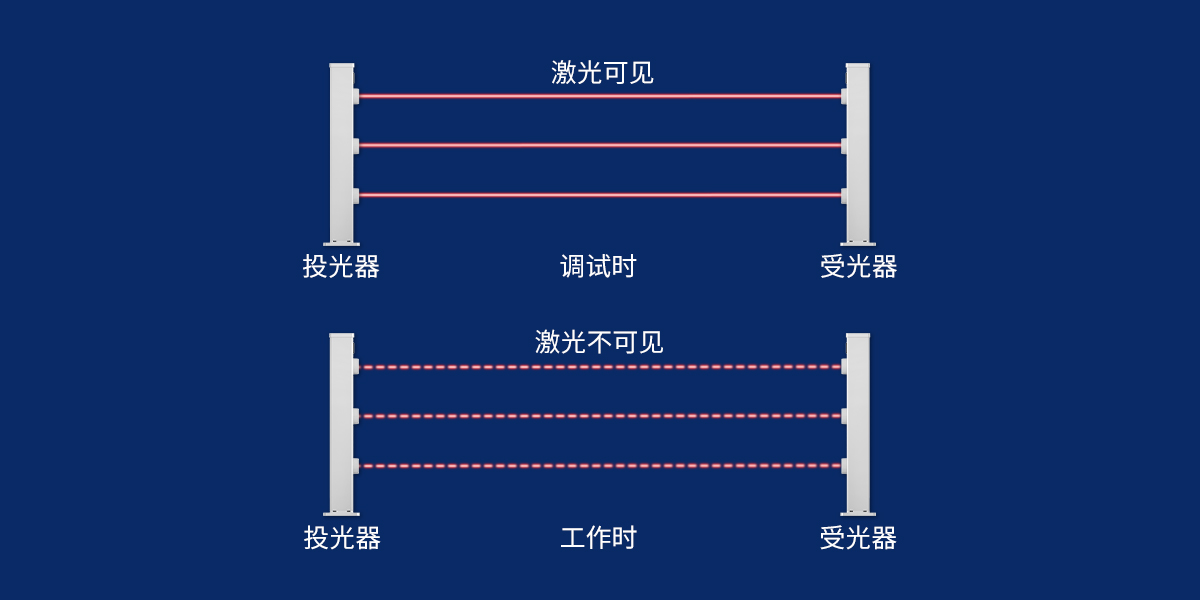 艾礼安第三代激光入侵探测器 艾礼安第三代激光入侵探测器
