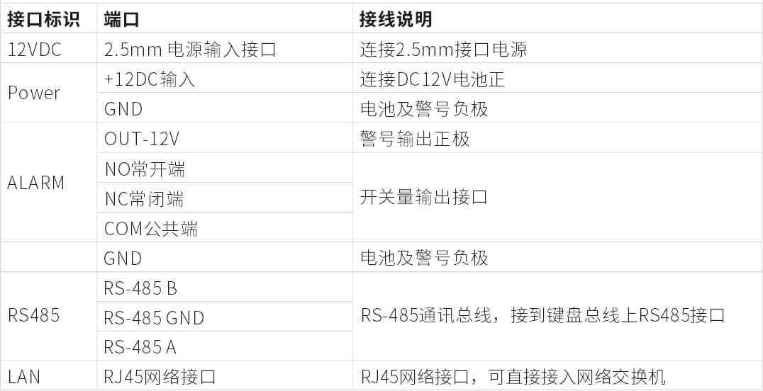 AN-Z800系列张力电子围栏产品手册