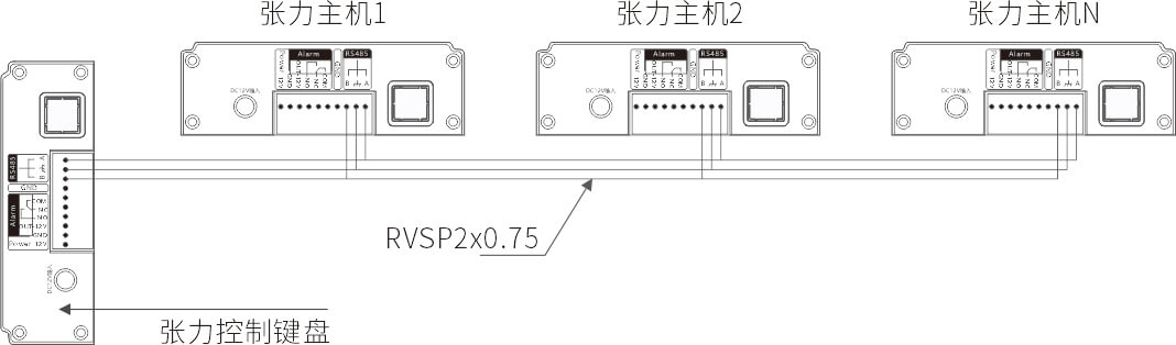 AN-Z800系列张力电子围栏产品手册
