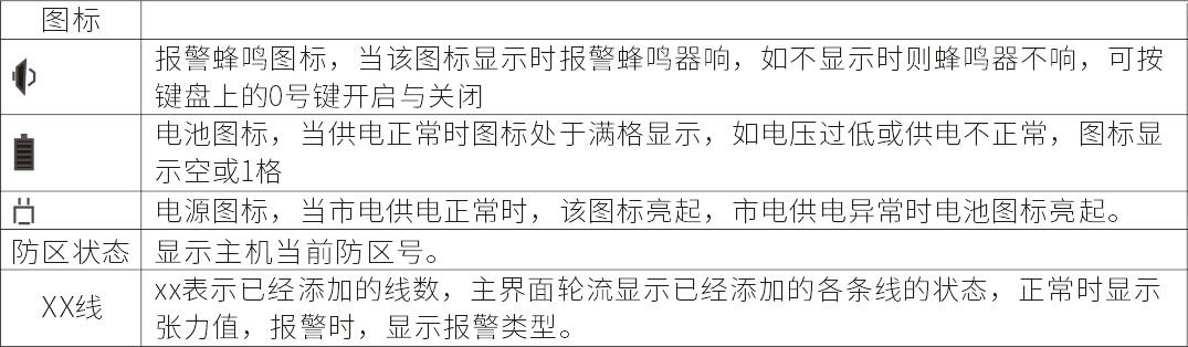 AN-Z800系列张力电子围栏产品手册