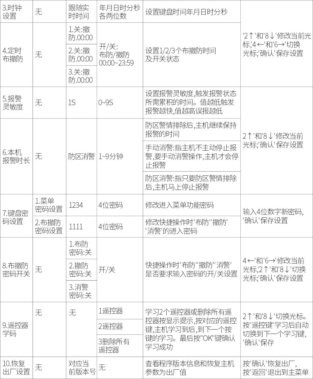 AN-Z800系列张力电子围栏产品手册