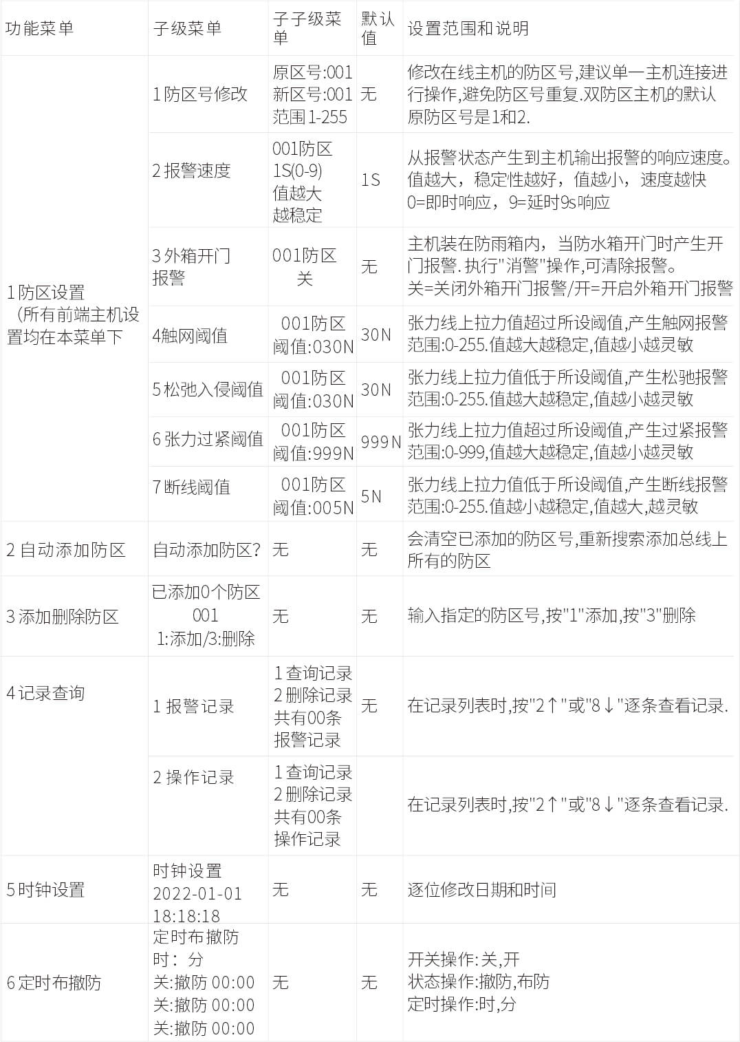 AN-Z800系列张力电子围栏产品手册