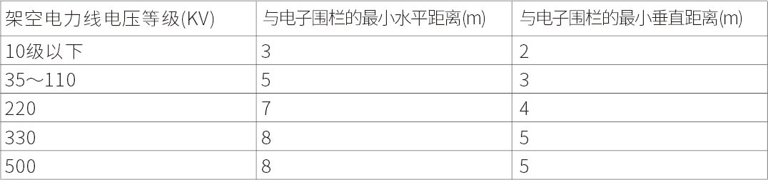 AN-Z800系列张力电子围栏产品手册