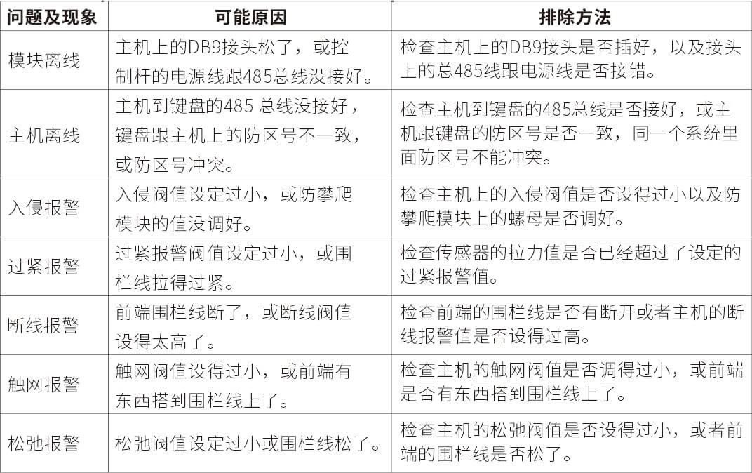 AN-Z800系列张力电子围栏产品手册