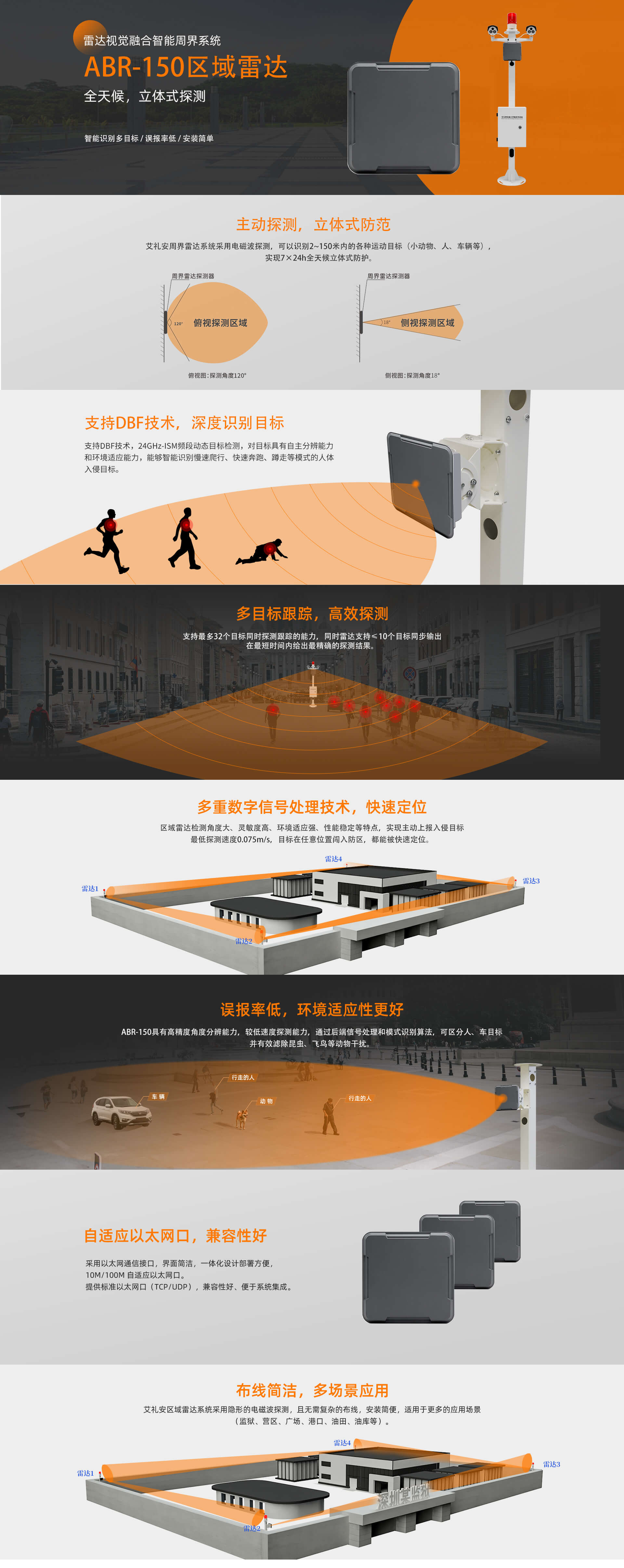 ABR-150区域雷达 ABR-150区域雷达