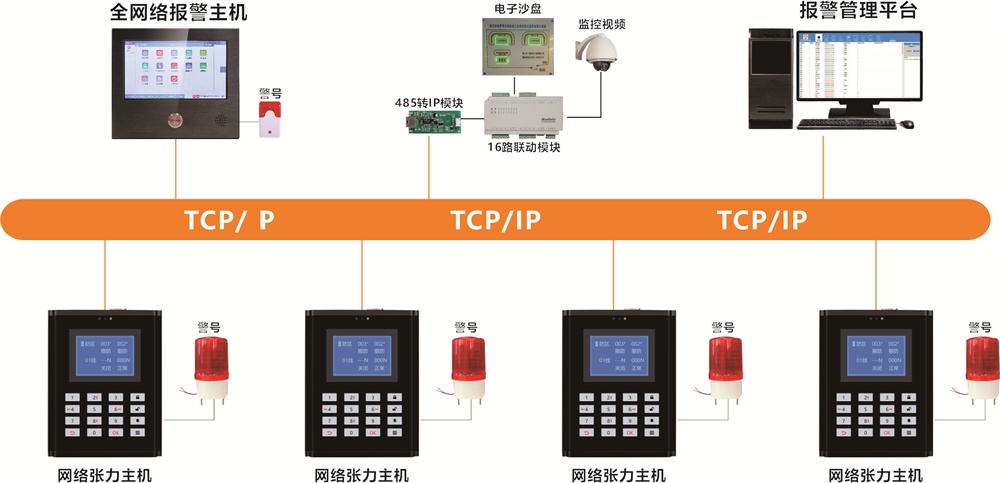 艾礼安周界入侵报警系统 艾礼安周界入侵报警系统