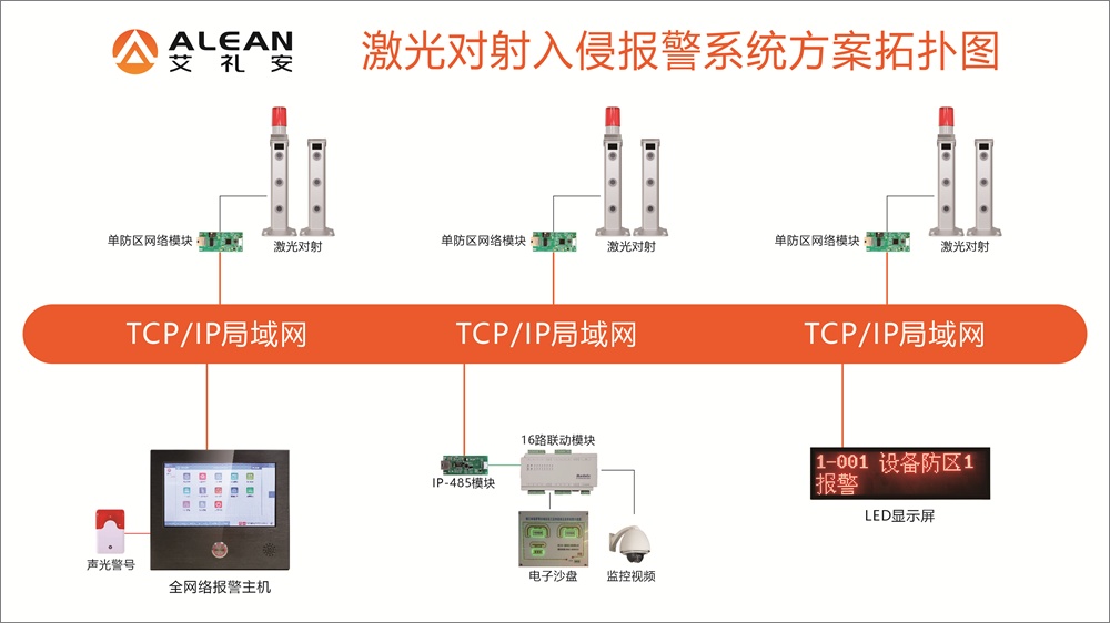 艾礼安周界入侵报警系统 艾礼安周界入侵报警系统