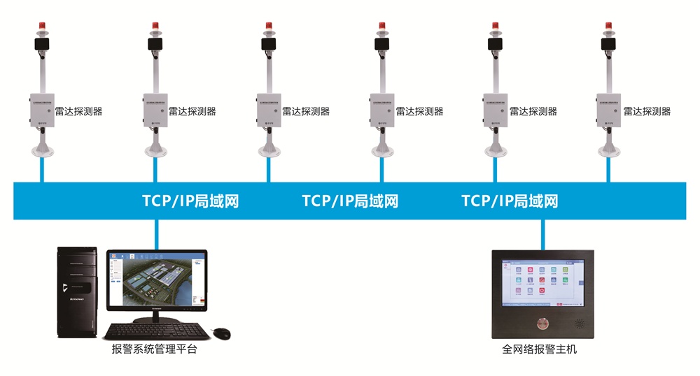 艾礼安周界入侵报警系统 艾礼安周界入侵报警系统