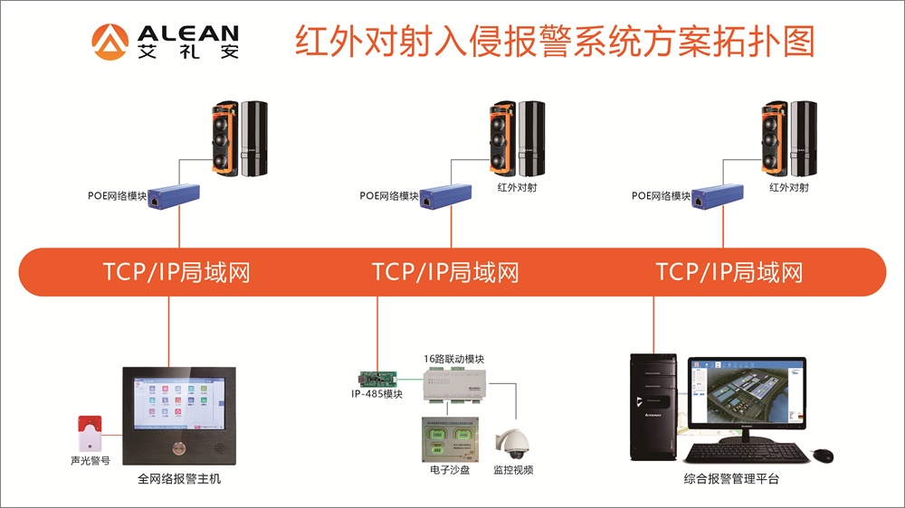 艾礼安周界入侵报警系统 艾礼安周界入侵报警系统