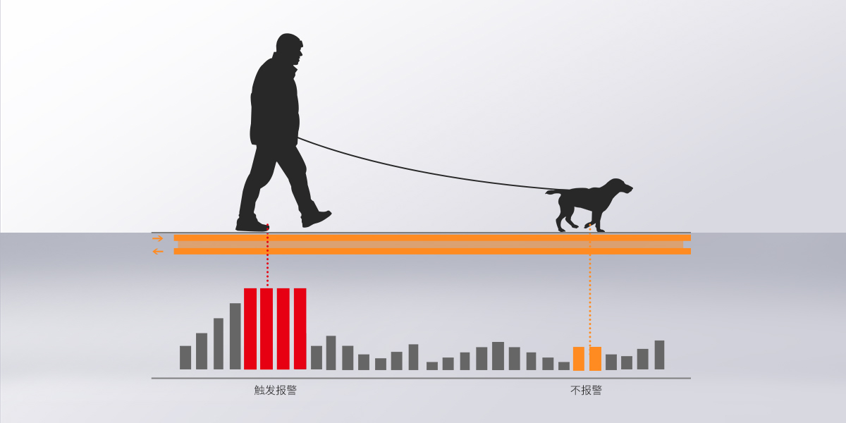 关于艾礼安泄漏电缆系统