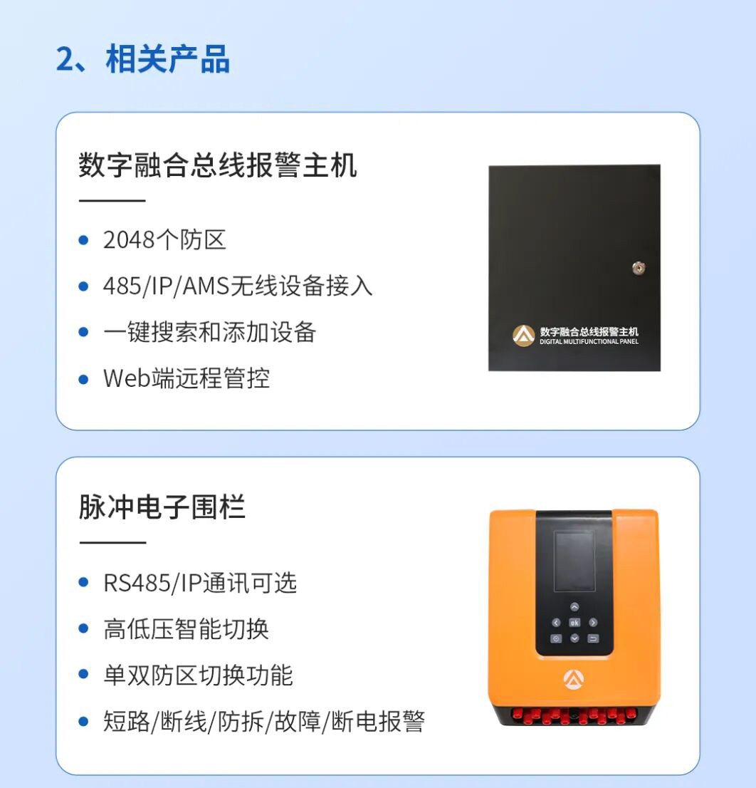 艾礼安物流园区数字融合报警方案                        