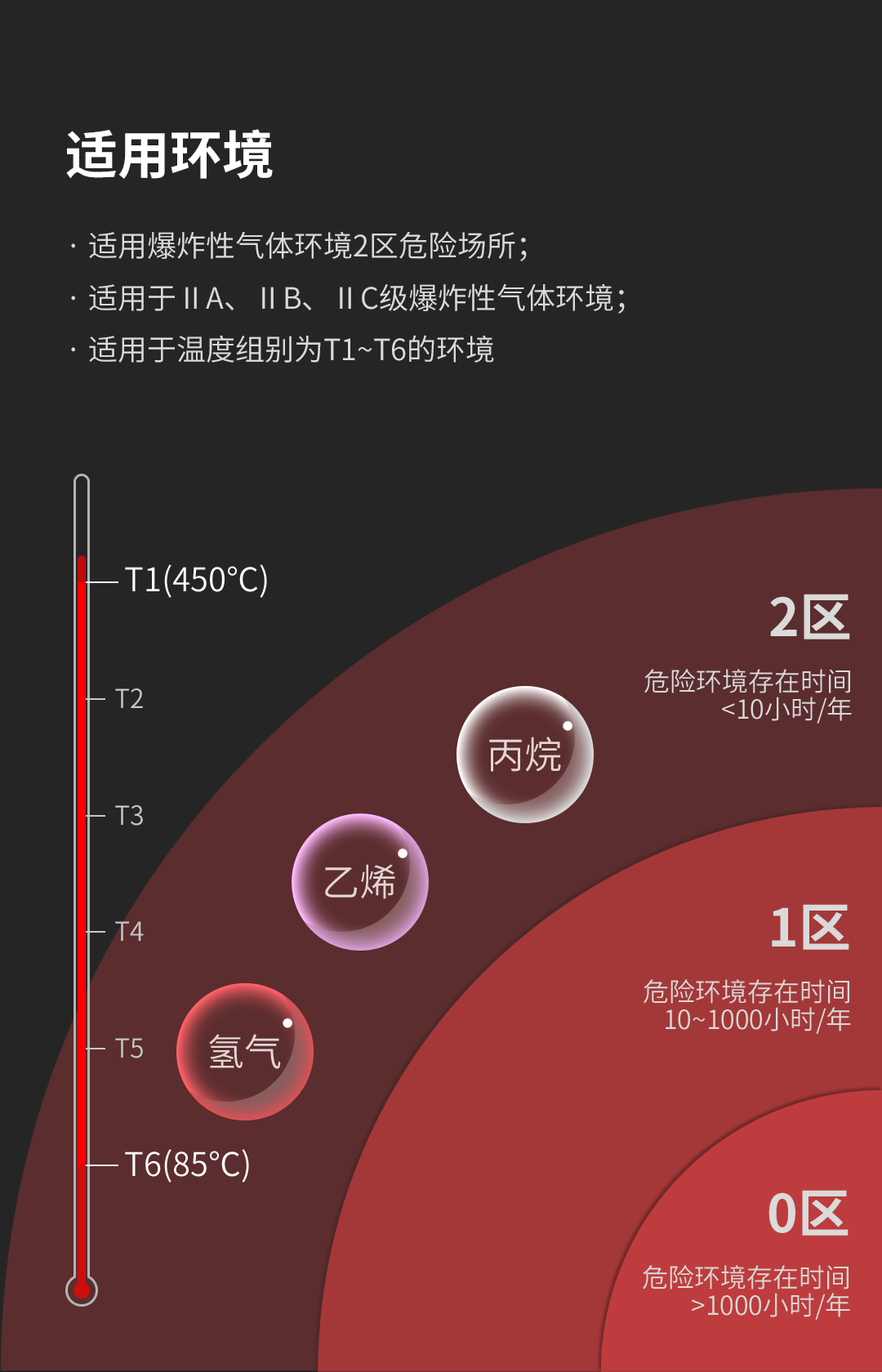 Ex系列防爆声光警号 Ex系列防爆声光警号