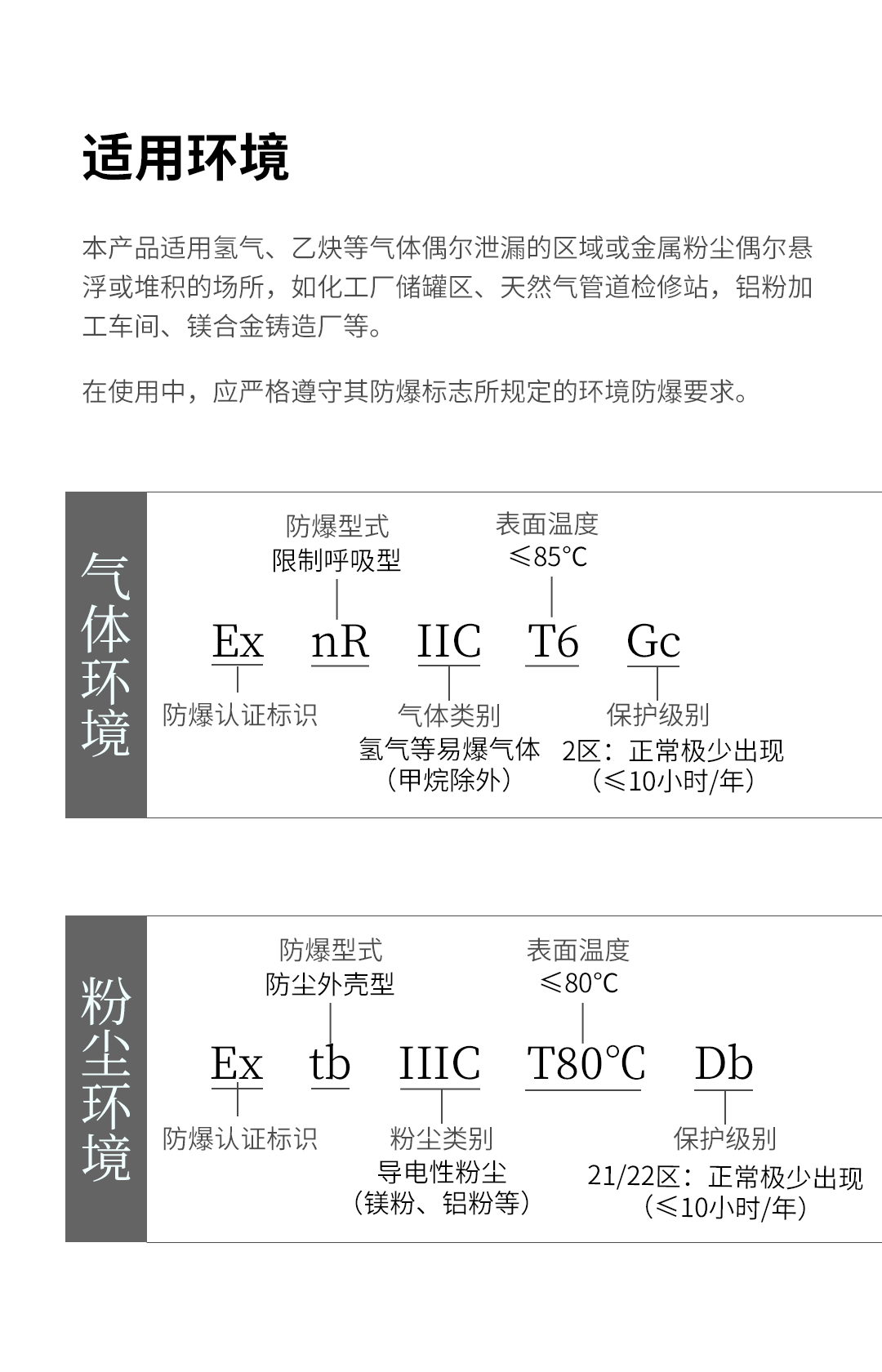 Ex系列防爆红外电子光栅
