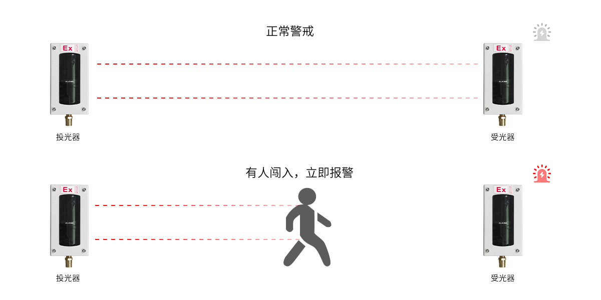 Ex系列防爆红外对射