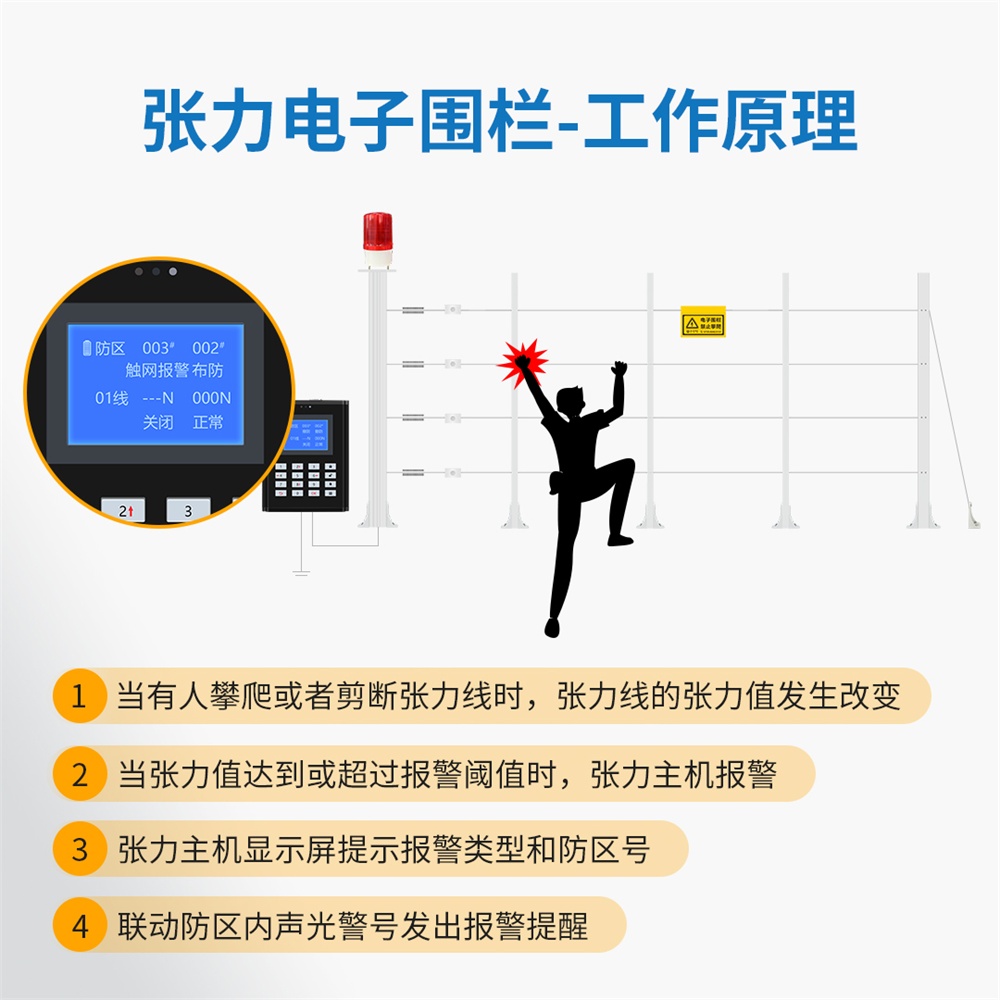 校园周界张力电子围栏系统方案