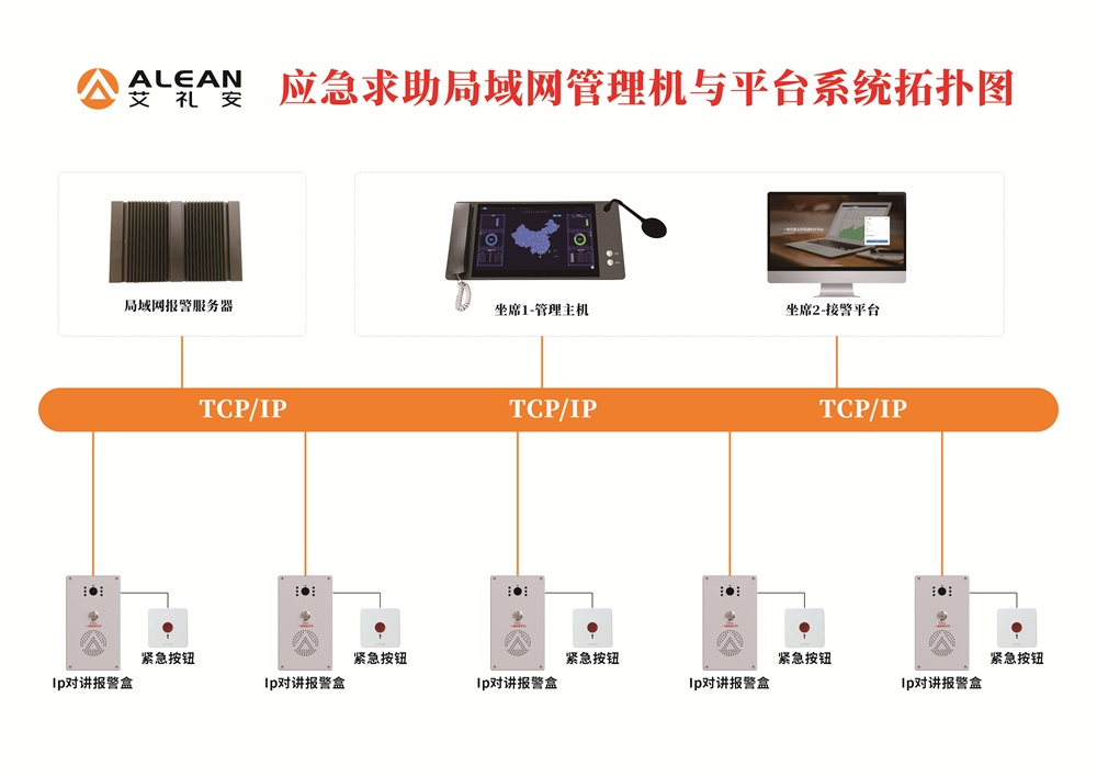 艾礼安现代化小区智慧报警升级方案
