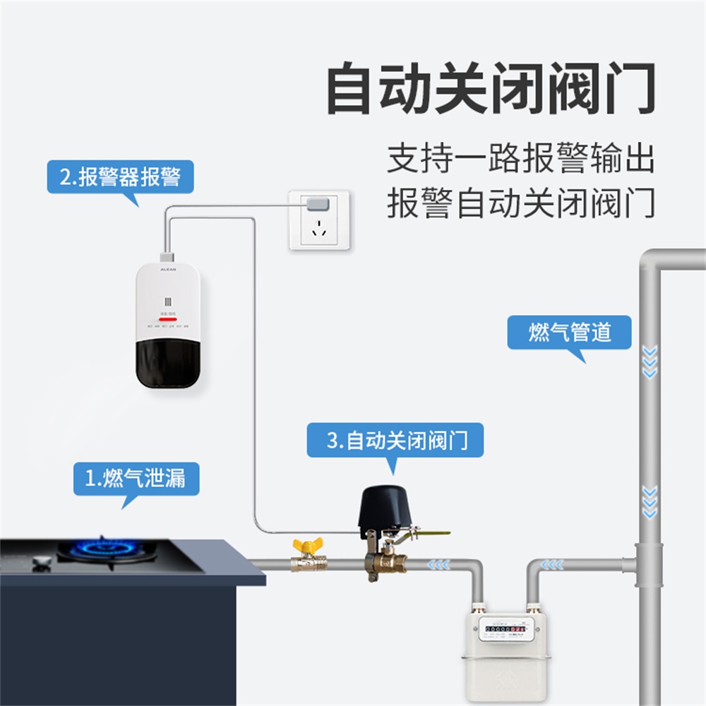 燃气爆炸敲响警钟，燃气报警器守护居家安全